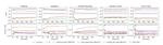 Towards Understanding Fairness and its Composition in Ensemble Machine Learning