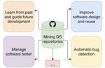 Boa Meets Python: A Boa Dataset of Data Science Software in Python Language